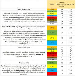 Vòi phun - vòi phun phẳng UF-02 - thích hợp cho dải áp suất mở rộng - màu vàng - Kwazar - 