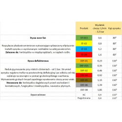 Alasi pihusti otsik DEF-02 - kollane - Kwazar - 