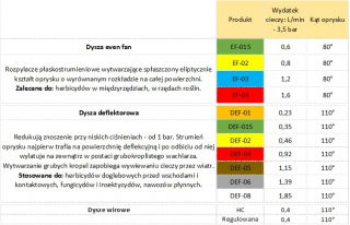 Hule keglesprøjtedyse HC-04 - rød - Kwazar - 